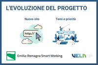 L’evoluzione del progetto Emilia-Romagna Smart Working: dal nuovo sito alla definizione di temi e priorità