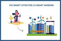 Più Smart Cities per lo Smart Working: una rivoluzione per l'ambiente urbano