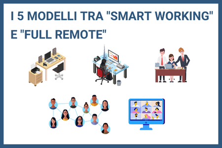 Cinque modelli tra “Smart Working” e “Full Remote”