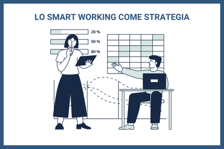 Lo Smart Working come strategia